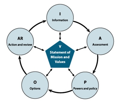 bps-service-decision-model